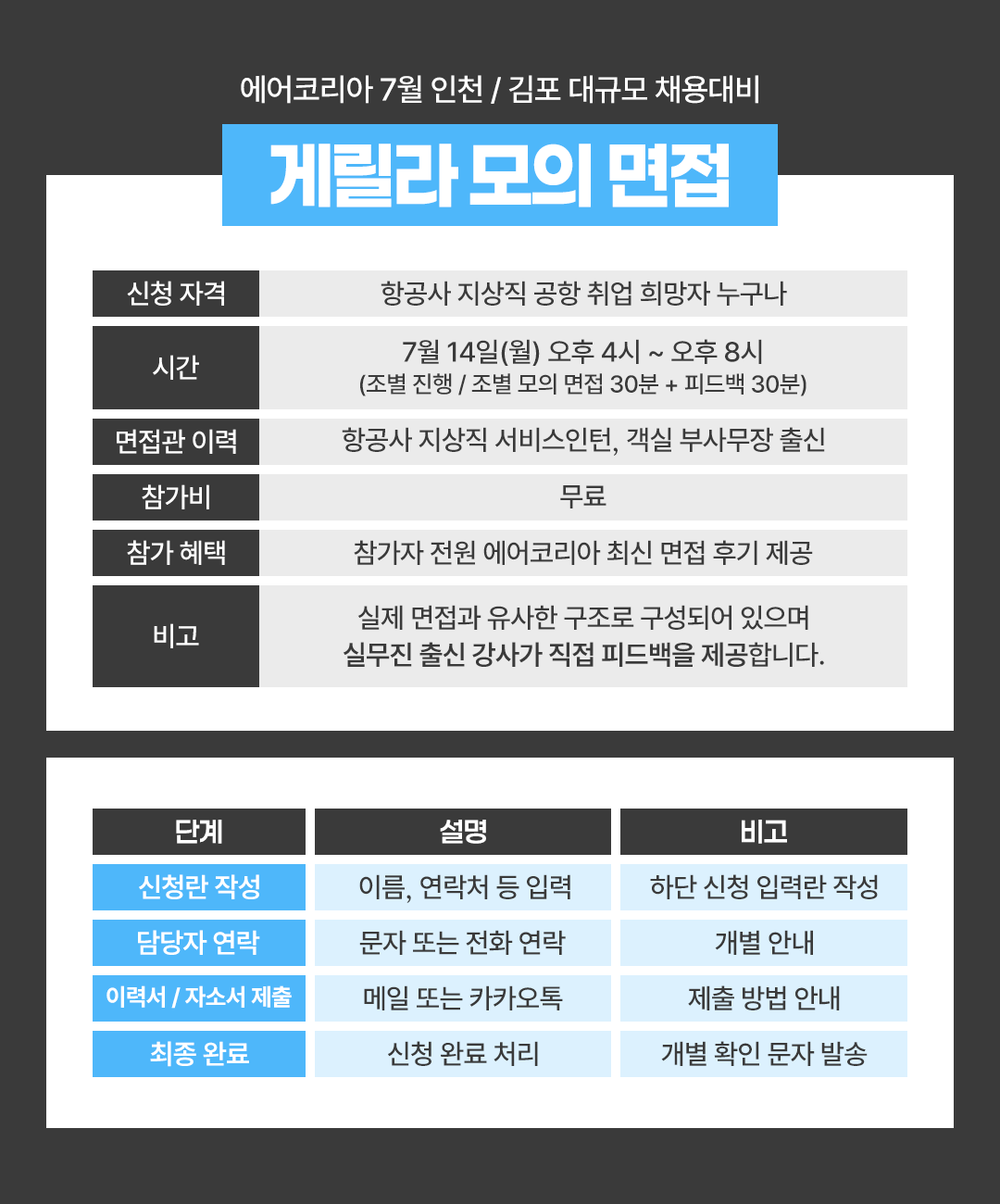 에어코리아 실전핏! 게릴라 모의 면접